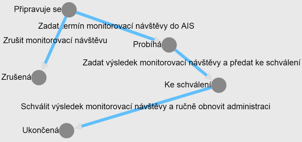 WF_projekt_monitorovaci_navsteva